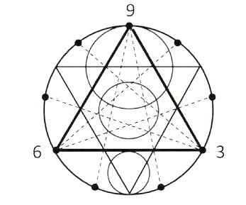 Printing Gypsy Cards