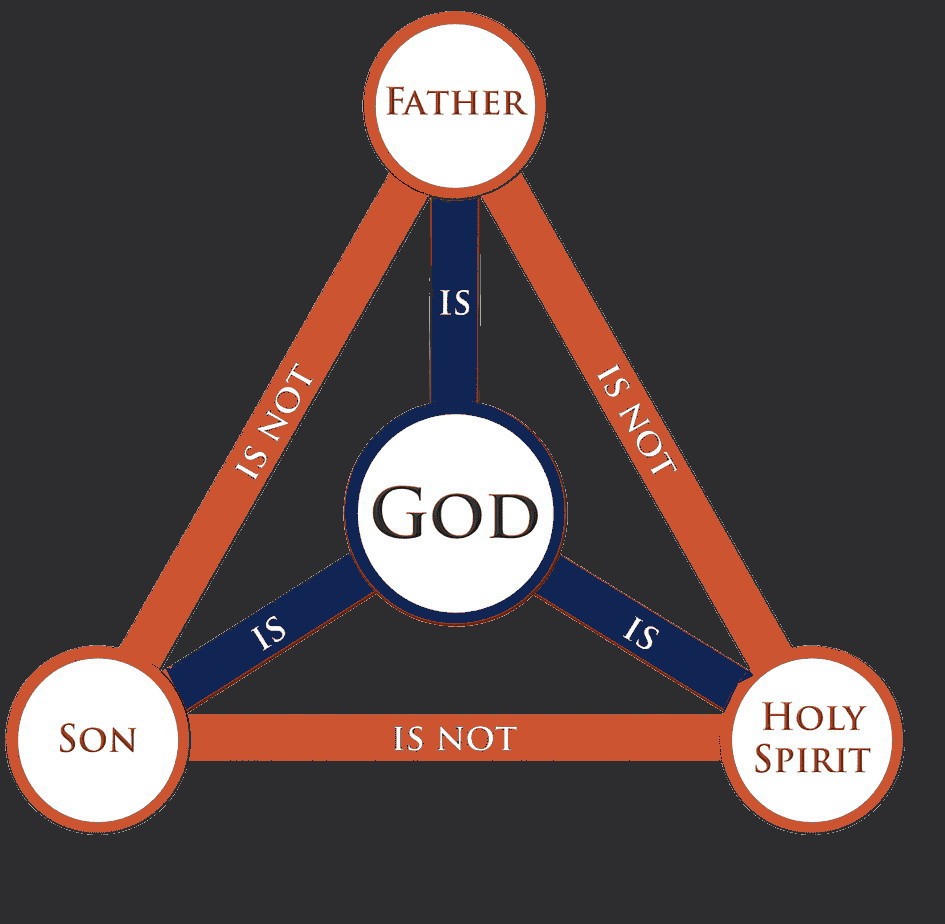 The spark of El-Yah started life